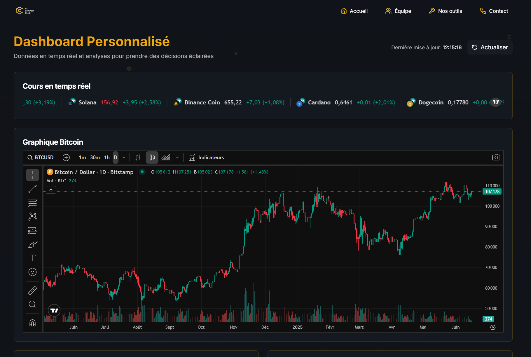 Le Crypto Club